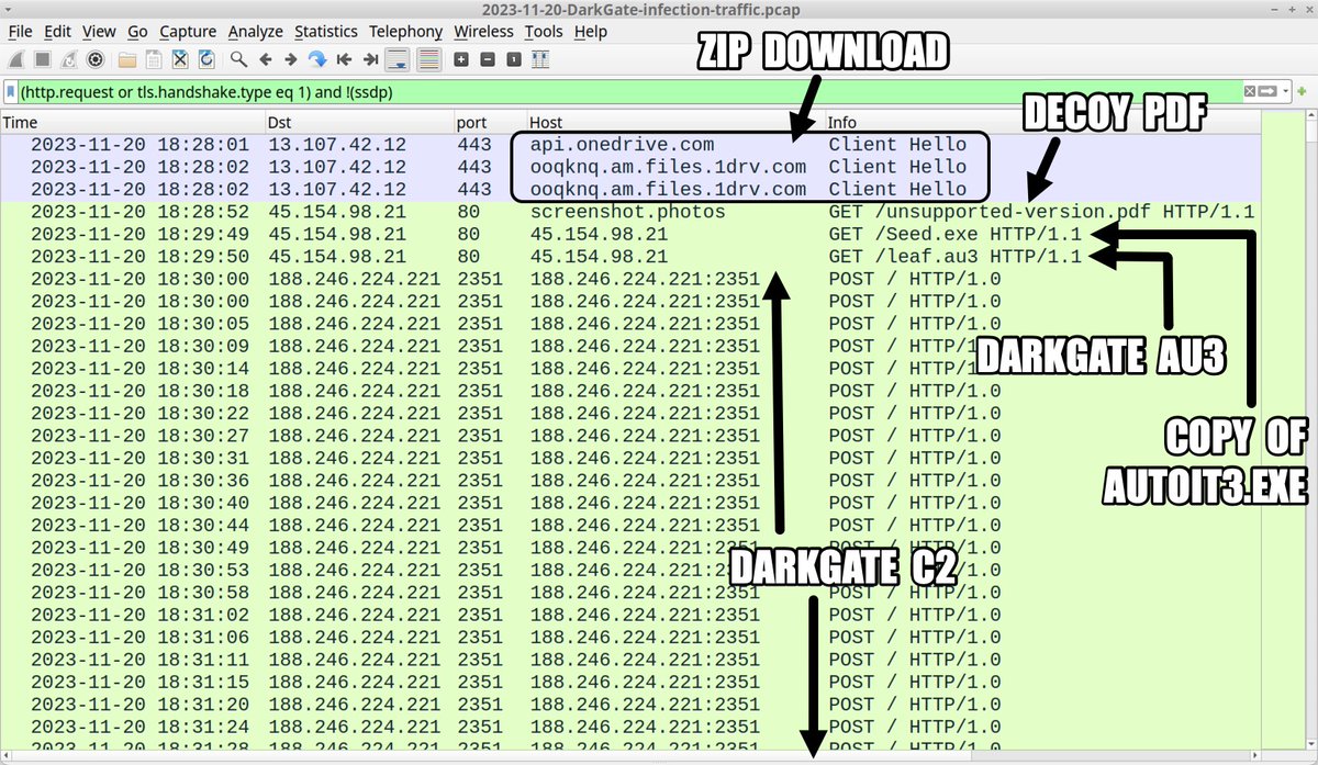 Sekoia.io on X: #DarkGate gained popularity among threat actors