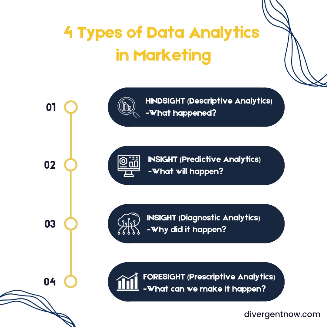 As new generations emerge each year, embracing innovative ideas is crucial for collective evolution and industry revolution.

Visit our website for details on supporting our mission as an IT consulting company at divergentnow.com.

#marketing #itconsulting #salesforce