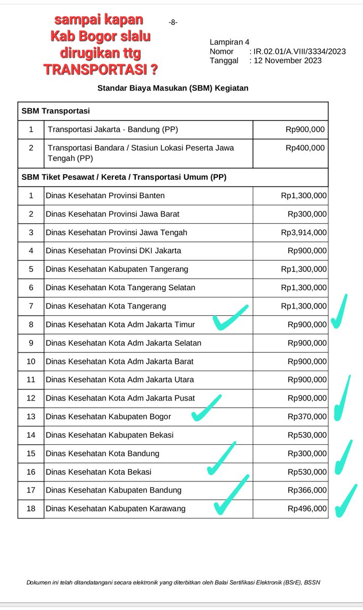 KangDeeL1's tweet photo. @smindrawati ibu yg terhormat, knp Kab Bogor kalo ke Bandung transportasi nya lbh rendah dari JABODETABEK ? Tks. https://t.co/Zy8CvbvenY