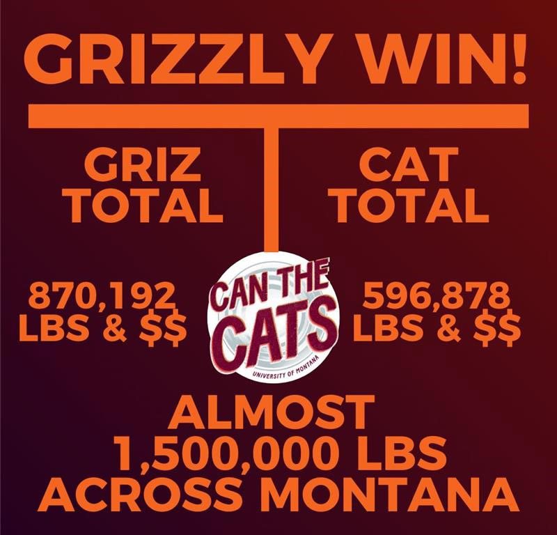 University of Montana tweet media