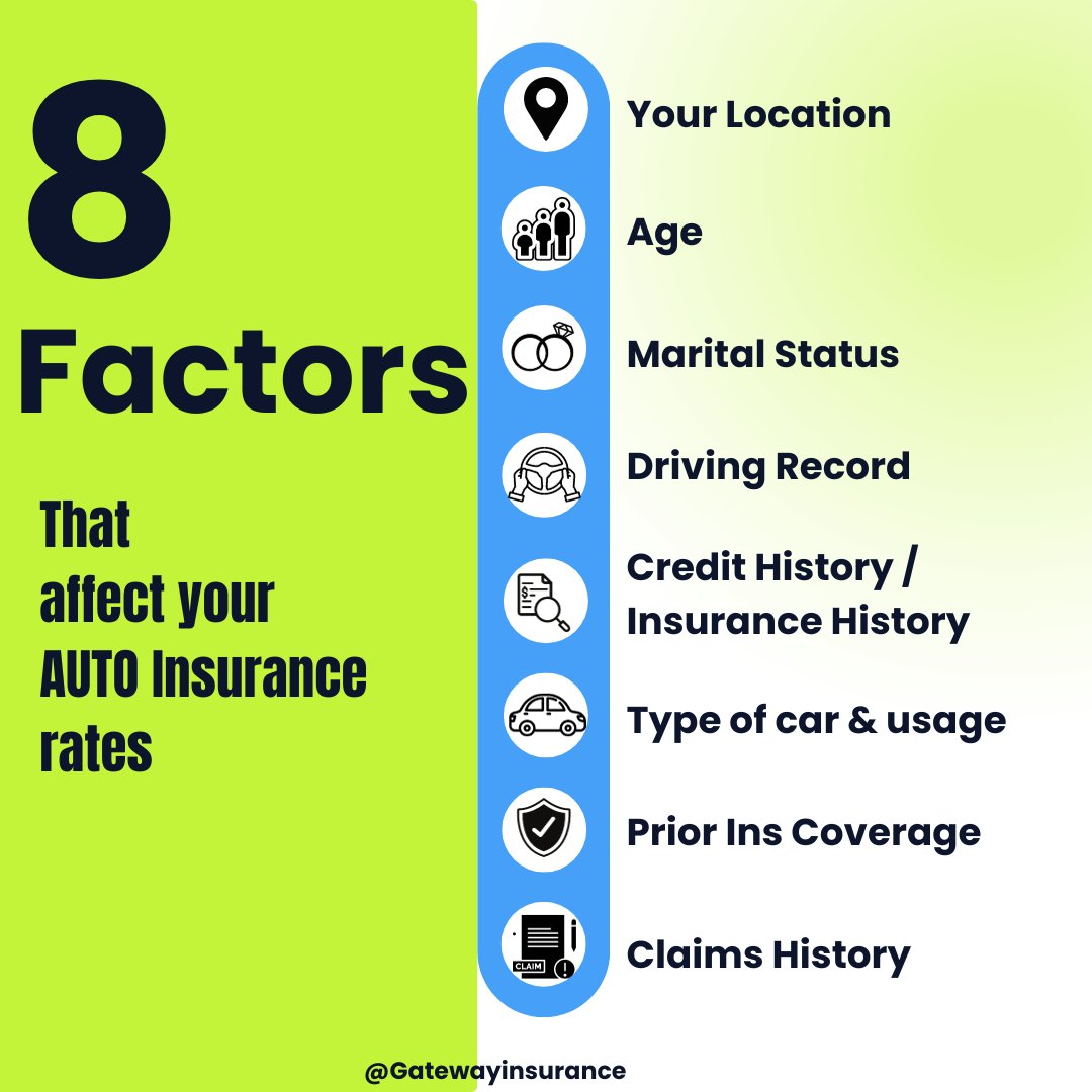 GatewayIG's tweet photo. Auto insurance rates aren’t the same for everyone. Even if you have some of the same factors, rates vary. There are many factors that affect car insurance rates, @GatewayIG  is an independent insurance agency able to shop your current insurance policies with multiple carriers. https://t.co/yqyDNBQnwX