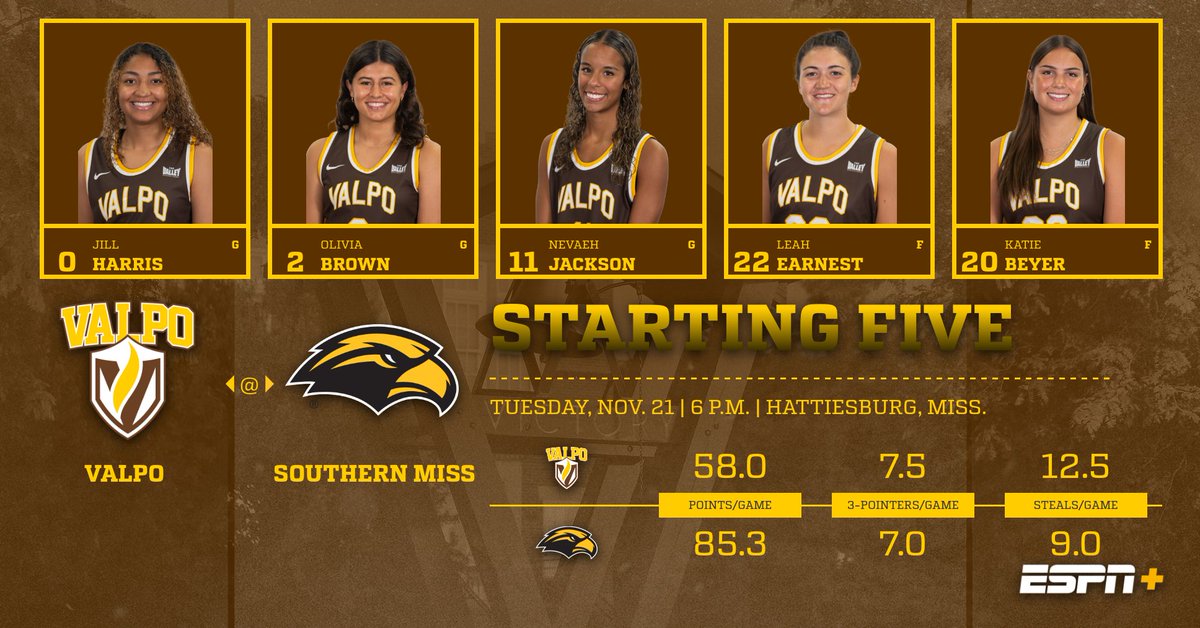 ValpoWBB's tweet photo. One change in the starting lineup tonight, as @nevaehhjackson makes her first collegiate start - tipoff from Hattiesburg in just over 15 minutes!

#GoValpo https://t.co/Gb43kxbQ1q