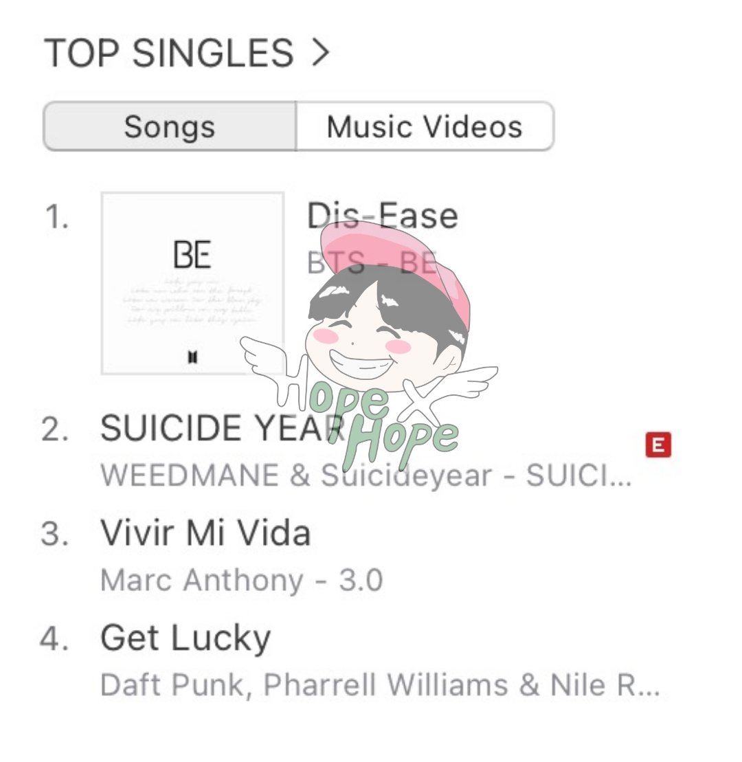 HOPEXHOPECHILE's tweet photo. [HOPEINFO]

"Dis-Ease" se posiciona #1 en iTunes Honduras🇭🇳

Con este logro la canción acumula 50 #1 en iTunes de todo el mundo🌎

¡Muchísimas gracias HN-ARMY y @Jhope_Hn por este nuevo logro!🥳

@BTS_twt #JHOPE #Dis_Ease50iTunes #3YearsWithDisEase #제이홉
https://t.co/JV2n9NfMbT https://t.co/hKggecXLct