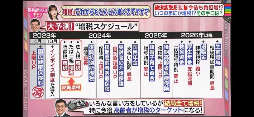 今後の日本で富を得る人と貧しくなる人の決定的な違いを解説しますね。  

これで富を得られない人は自ら貧しい道のりを選んでいるとしか言いようがないです。  

直近2年の間に1000人を見てきての結論です。