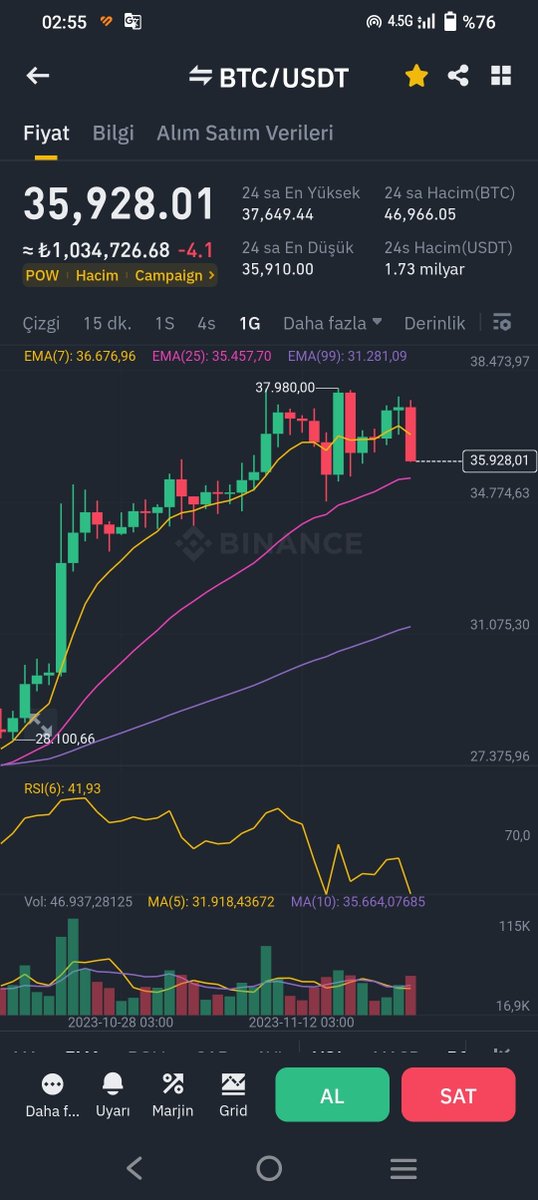 recepcakici35's tweet photo. Kimler #btc #bitcoin kapanışı bekliyor sayımızı bilelim..
#binance #BitcoinETF #kripto #crypto @cz_binance @_RichardTeng @CryptoM25154951 @Layer100Crypto
#Reef #ReefTime @Reef_Chain @Reef_Turkey @ReefChainNews @schtuz_rr @reef_dabverse30 @FurkanA88688826 @ReefSwap https://t.co/zdNsZ2Mwt2