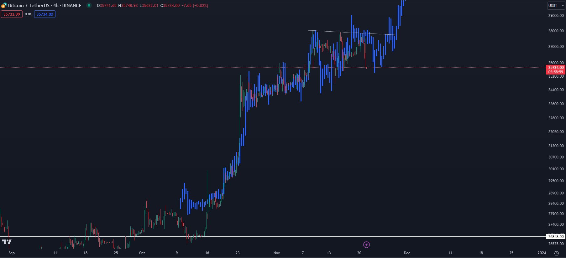 Analyse Bitcoin