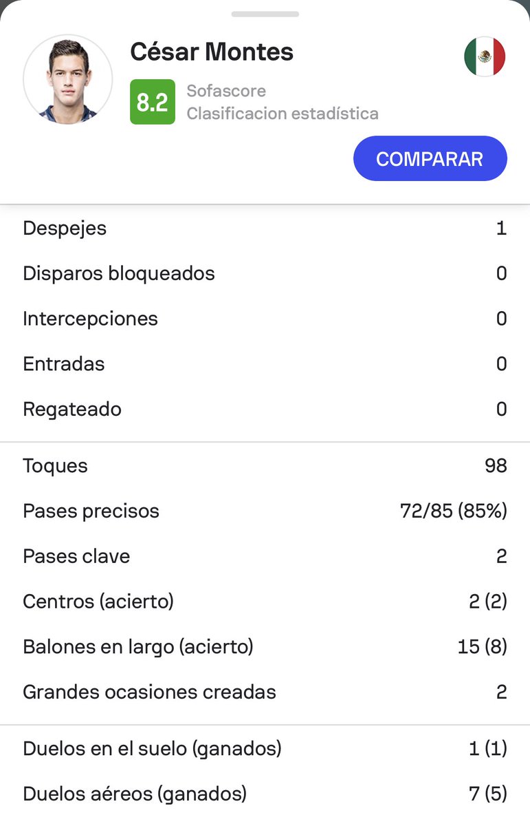 Gran partido de César Montes para lograr la clasificación con México para la próxima #CopaAmerica2024 
Enhorabuena <a href="/CJasib/">César Montes</a> 🔝🔝🔝