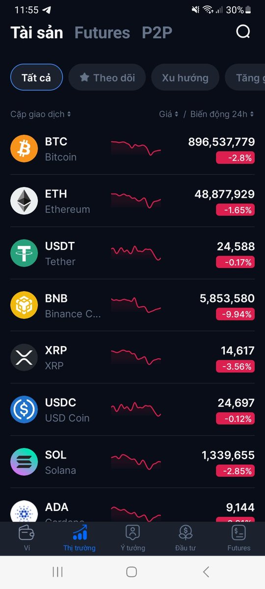 DiuThanh192506's tweet image. Ace gom được nhiều chưa, ai chưa biết cách m đồng hành hd từ a-z
#DautuOnus #Dautucrypto #Daututaichinh #Crypto