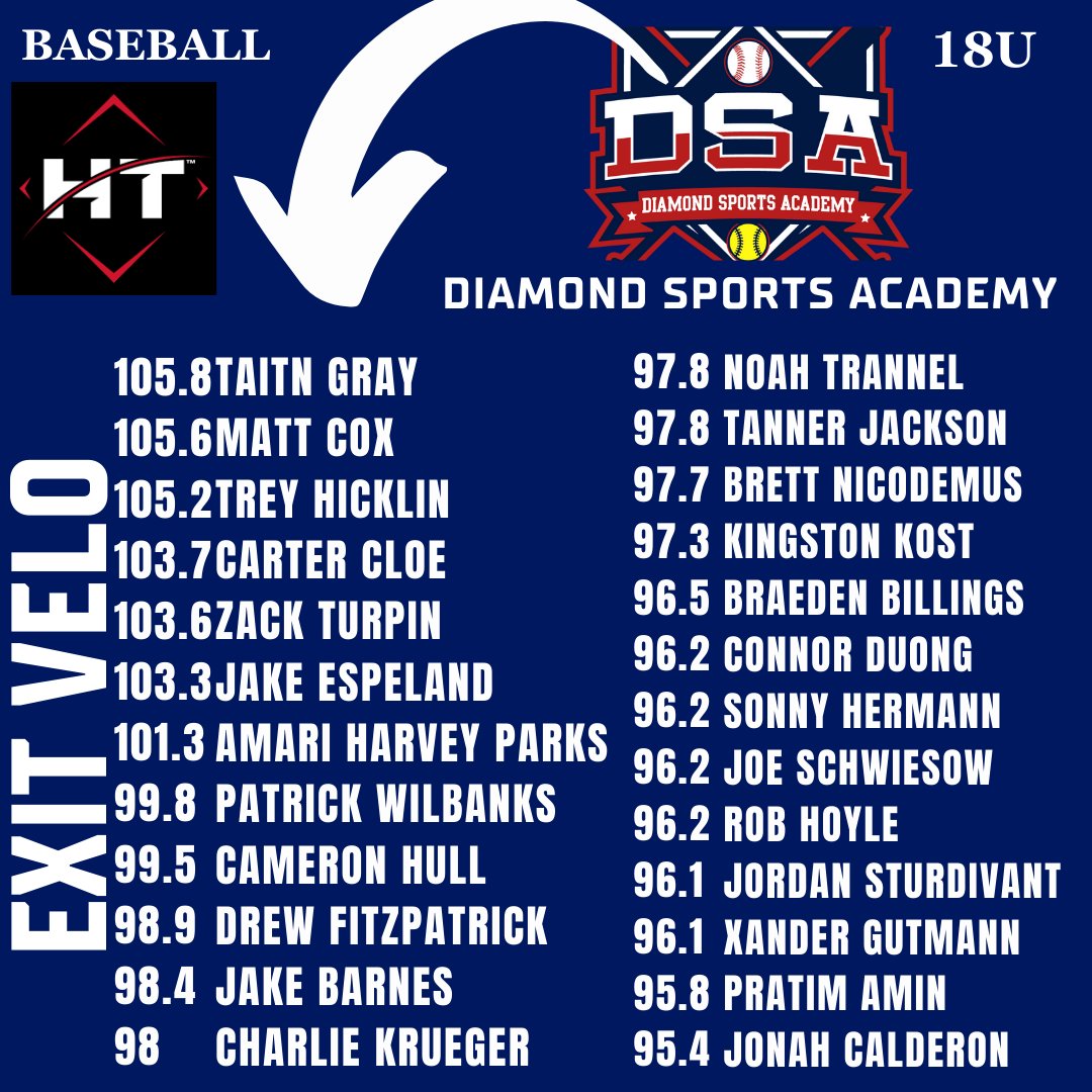 Diamond Sports Academy tweet media