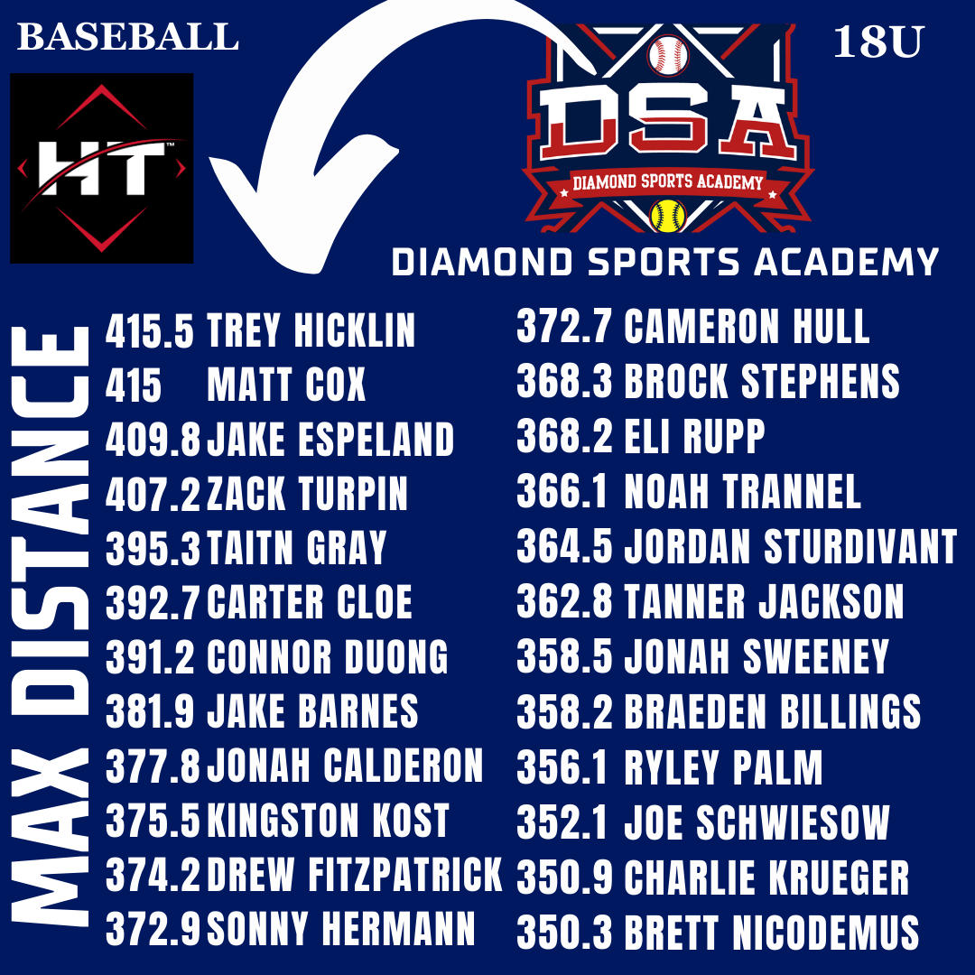 Diamond Sports Academy tweet media