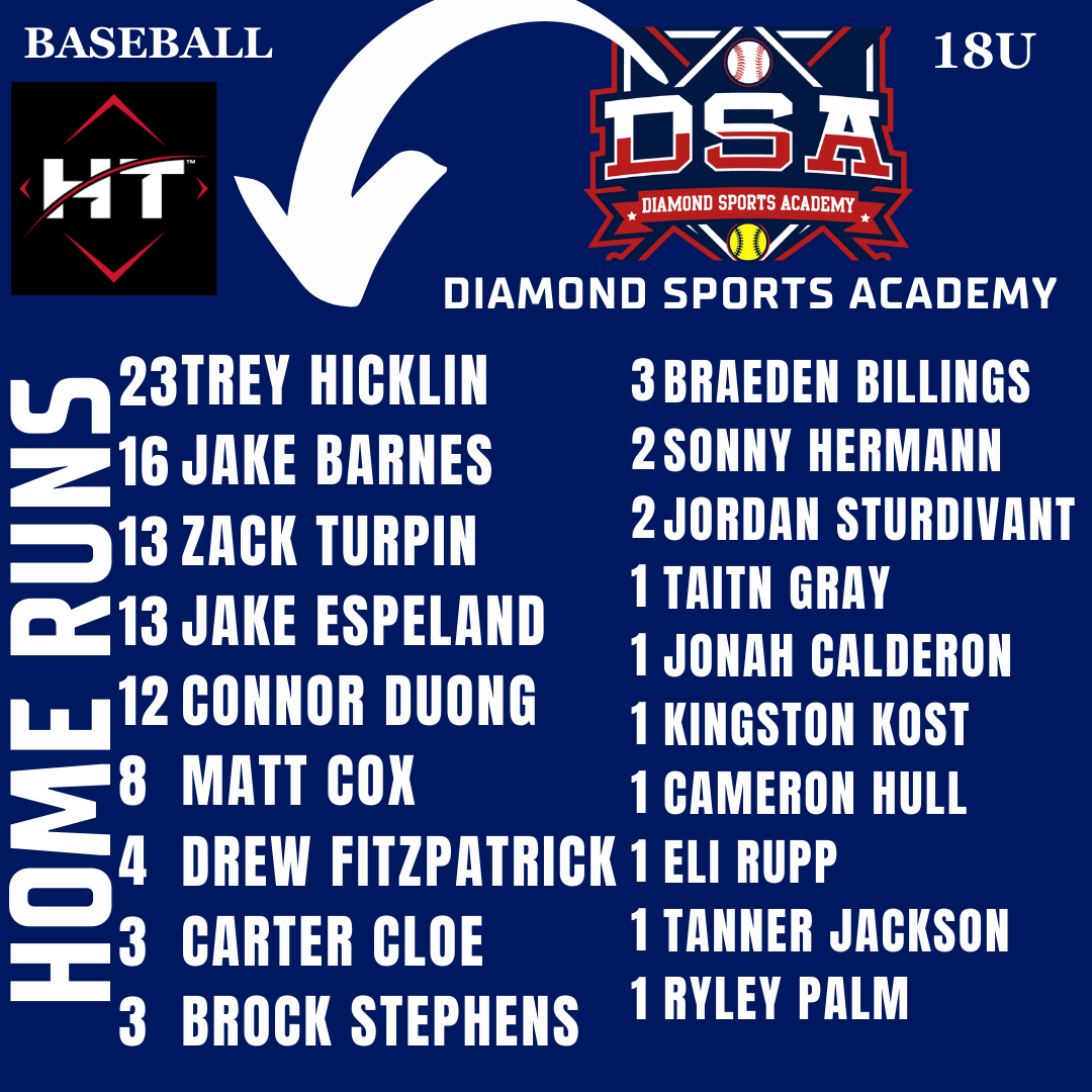 Diamond Sports Academy tweet media