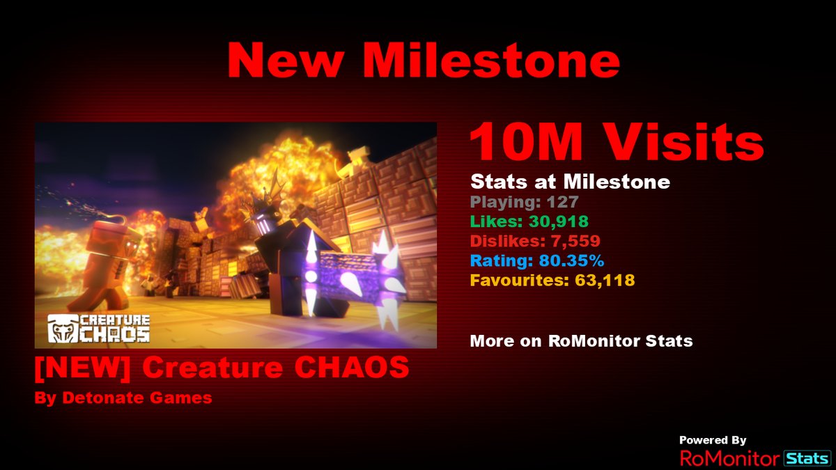 RoMonitor Stats tweet media