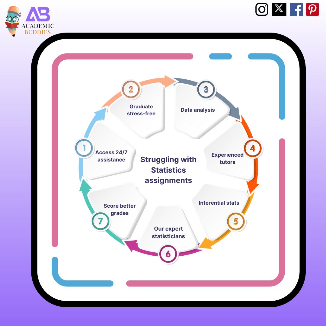 ac_buddies's tweet image. Struggling with stats assignments? Numbers not adding up? No worries! Our expert team is here to rescue you. Get top-notch Statistics Assignment Help and ace those grades! Visit us at bit.ly/3tkWV59 Let's make stats a walk in the park! #StatsHelp #AssignmentRescue