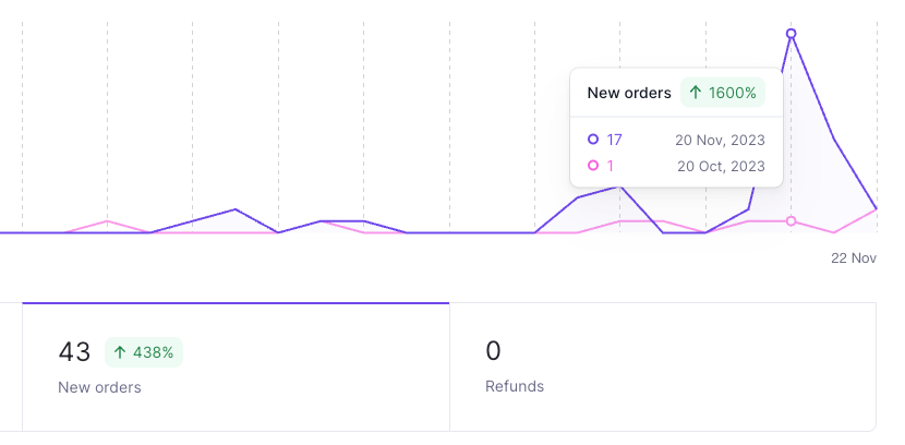 Daisy Do tweet media