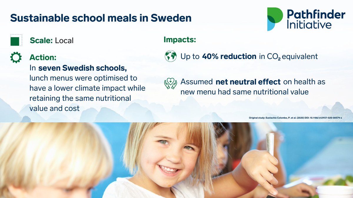 JoyPhumaphi_'s tweet photo. 🧵2/6 - In Sweden, a small-scale trial found that making #SchoolMeals more sustainable reduced CO2eq emissions. If scaled up, such initiatives could bring larger climate & health benefits.
Read more on the Pathfinder Evidence Bank➡️https://t.co/i1mevJKgHD
#HealthyClimateAction https://t.co/ti6G4SOexd