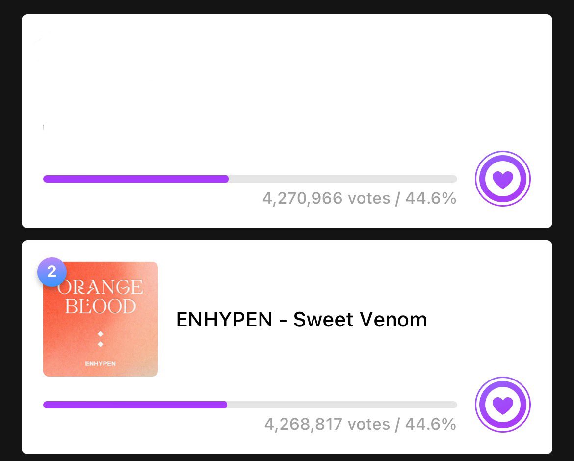 [🏆] PRE-VOTE MUSIC BANK ใน Mubeat

🥈#ENHYPEN : 4,268,817โหวต
(Gap🥇: 2,184 โหวต)

🗓️: วันนี้ - 22 พ.ย. 09:00 น.

อีก 15 นาทีจะปิดโหวตแล้ว‼️เอนจีนอย่าลืมเก็บหัวใจไว้สำหรับทุ่มโหวตนะคะ🔥

#เอนไฮเพนมีโหวต
