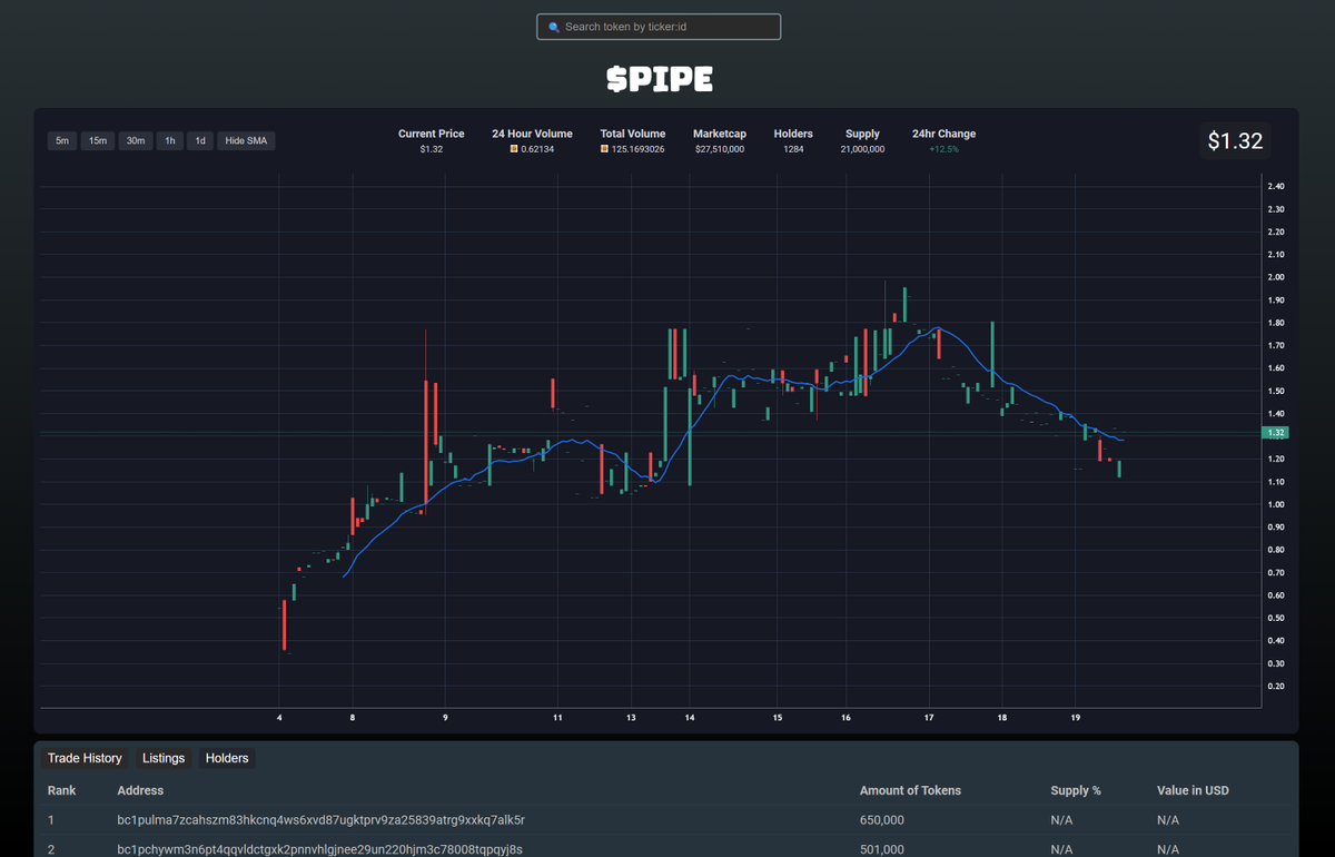 runehubio's tweet image. PIPEDEX is about to launch soon... Who are the OGs?