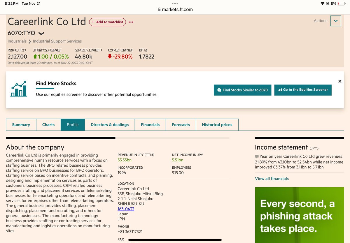 Careerlink Co Ltd (6070:Japan) staffing services co, mktcap 27 billion jpy, pe 4.60