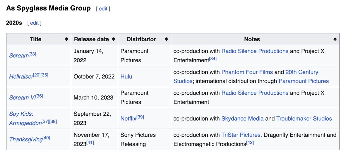 films released under spyglass media group...pirate them if you're going to watch