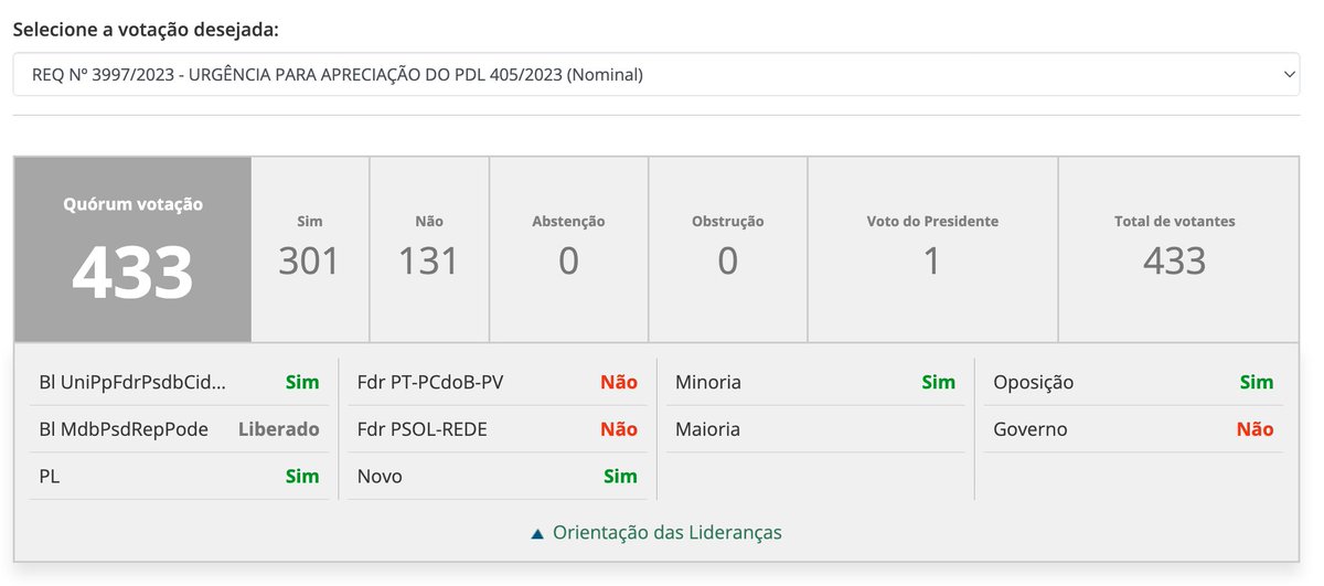 Brasil  Senado aprova Condecine de até 3% para serviços como