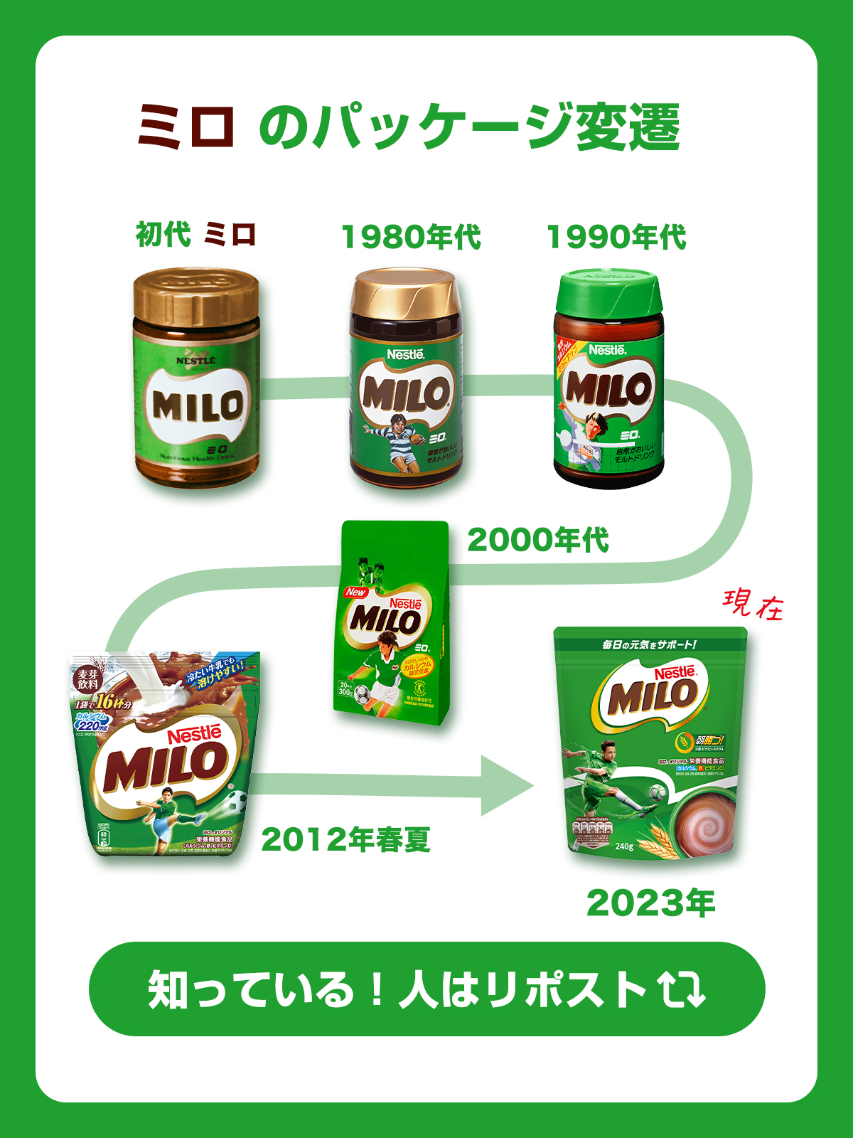 ミロ（MILO） على X:  