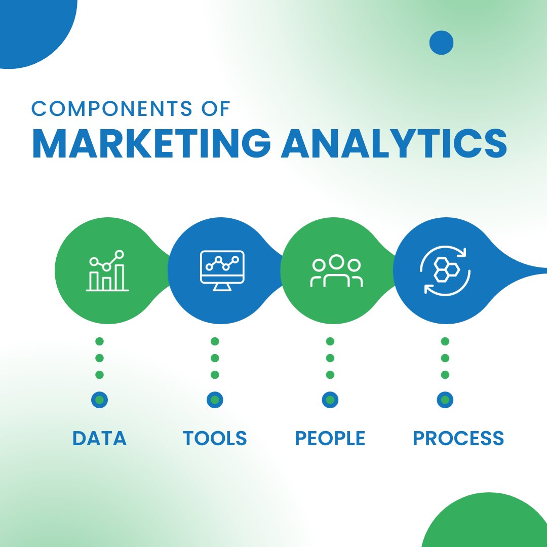 goodvibeswebdez's tweet image. Marketing success hinges on data-driven decisions. Analytics tools, AI, a skilled team, and a clear process turn data into insights, shaping effective strategies and connecting with your audience. What fuels your marketing magic? Comment below!
#SEO #goodvibeswebdesign