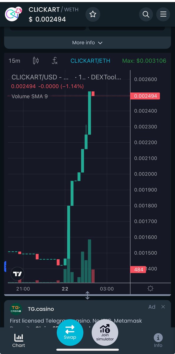 <a href="/ClickartAi/">ClickartAi</a> breaking out and gonna sail past ATH ! Amazing community and dev is a legend ! 

Come take a look !

t.me/Click_Art