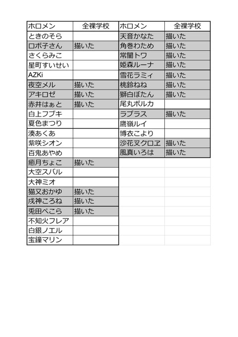今描いてるやつhlメンどれだけ描けたかなと思って確認したら思ったより描いてた😊
hlxまでの予定だったので現状このまま 