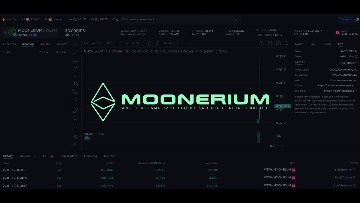 Moonerium ETH tweet media