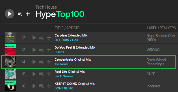DJJoeRowe's tweet photo. Friends, we are at a critial moment! "Concentrate" has climbed to #14 on the #TechHouse Top 100 Hype Chart!
Thank you!

https://t.co/WJRIwZD0zp

#HouseMusic #ProgressiveHouse #DeepHouse #MelodicHouse #MelodicTechno #Techno #NowPlaying #ReleaseDay #Spotify #Beatport #Soundcloud https://t.co/GoITxQnOo4