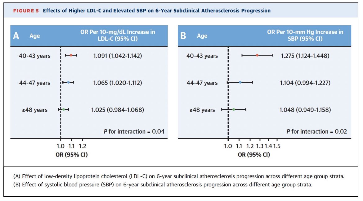 Carlos I Ponte N (@drpontecarlosi) on Twitter photo Colesterol LDL ( colesterol malo) el más importante prodictor de progresión de aterosclerosis bajarlo de por vida es la
Meta más importante para evitar el desarrollo de la aterosclerosis  jacc.org/doi/10.1016/j.… <a href="/siacprevent/">SIACPREVENT</a> <a href="/SIAC_cardio/">SIAC</a> <a href="/CardiologiaSVC/">Sociedad Venezolana de Cardiología</a> <a href="/mencardio/">Ivan Mendoza</a> <a href="/torresviera/">José Miguel Torres Viera</a> Colesterol LDL ( colesterol malo) el más importante prodictor de progresión de aterosclerosis bajarlo de por vida es la
Meta más importante para evitar el desarrollo de la aterosclerosis  jacc.org/doi/10.1016/j.… <a href="/siacprevent/">SIACPREVENT</a> <a href="/SIAC_cardio/">SIAC</a> <a href="/CardiologiaSVC/">Sociedad Venezolana de Cardiología</a> <a href="/mencardio/">Ivan Mendoza</a> <a href="/torresviera/">José Miguel Torres Viera</a>