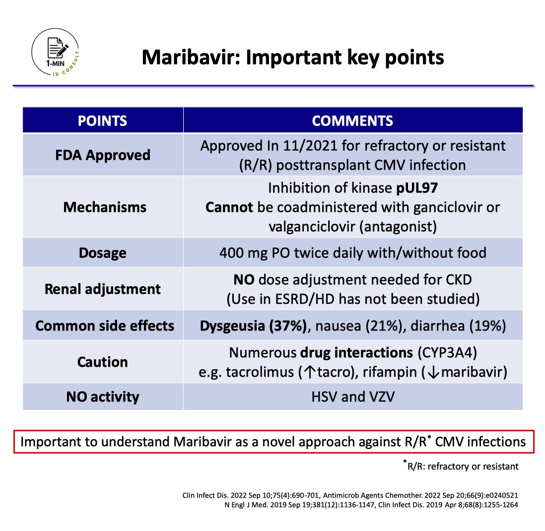 【Maribavir: A novel anti-CMV agent】 Let's understand Maribavir as a novel approach against refractory or resistant CMV infections! Level: Advanced Importance: ★★★ #IDMedEd #IDFellow #TxID #Cytomegalovirus