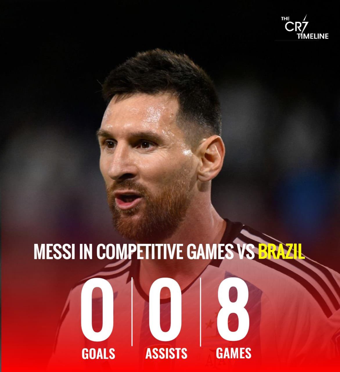 Argentina triunfa sobre Brasil a pesar de la temprana sustitución de Messi sin impacto en el juego;  Ya son 8 partidos sin gol para él 1