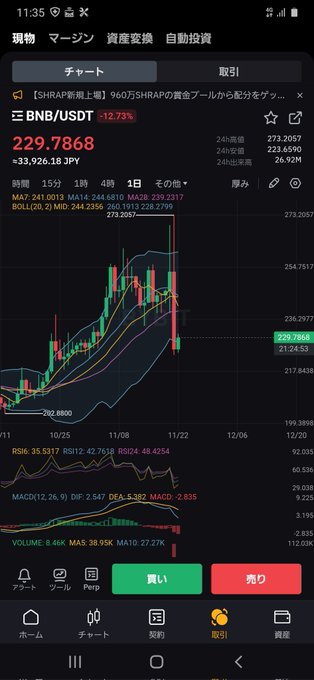 バイナンスのCZ氏がマネーロンダリング 起訴を認め退任❗バイナンス43億ドル の罰金支払いが決定‼️ これによってBNBトークンの価格が暴落 これはヤバイのか⁉️それとも買場なのか⁉️　どう思う❓ #BNB #バイナンス<a href="/tag/bnb"class="tags">#BNB</a><a href="/tag/%E3%83%90%E3%82%A4%E3%83%8A%E3%83%B3%E3%82%B9"class="tags">#バイナンス</a>