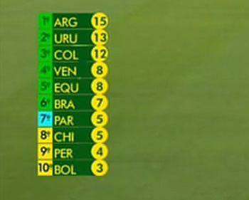 Última Divisão tweet media