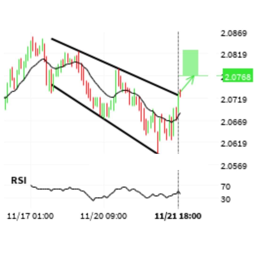 FXMorning Correlating Alert: GBPNZD ⬆️
#forex #forextrader #forexsignals 
fxmorning.com