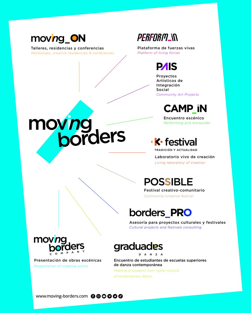 moving borders tweet media