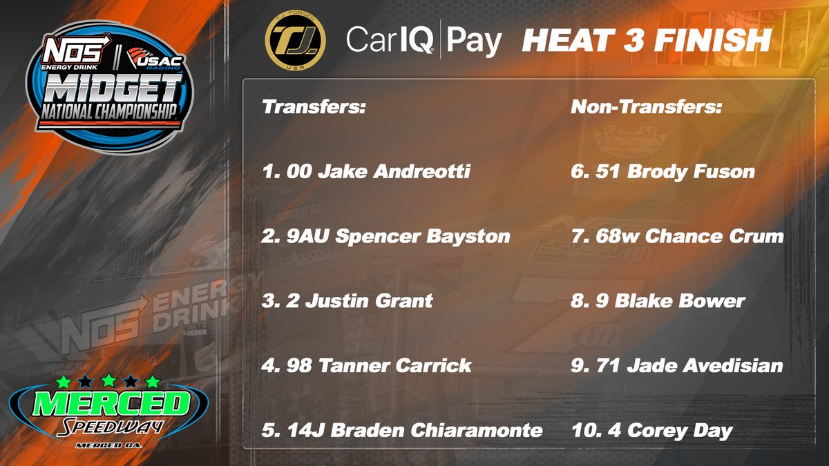 USAC Racing (@usacnation) on Twitter photo .<a href="/JakeAndreotti/">Jake Andreotti</a> scores the win in a  <a href="/TjForged/">TJ Forged</a> / <a href="/CarIQOfficial/">Car IQ</a> Heat #3.
Andreotti races past Bayston on lap 3 & races to his second USAC <a href="/NosEnergyDrink/">NOS Energy Drink</a> National Midget heat race win of the season. .<a href="/JakeAndreotti/">Jake Andreotti</a> scores the win in a  <a href="/TjForged/">TJ Forged</a> / <a href="/CarIQOfficial/">Car IQ</a> Heat #3.
Andreotti races past Bayston on lap 3 & races to his second USAC <a href="/NosEnergyDrink/">NOS Energy Drink</a> National Midget heat race win of the season.