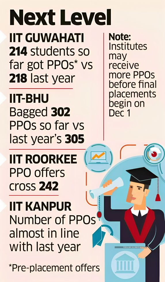 EconomicTimes's tweet photo. #PrePlacement #job offers at the #IITs bring relief https://t.co/H9rttXPInJ https://t.co/gl3PH6JWZT