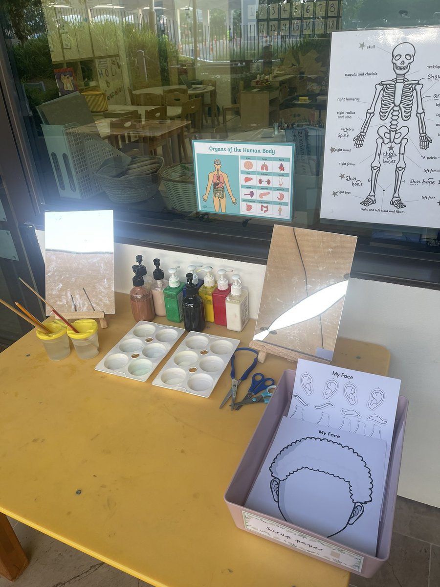Our body and senses art opportunity 🖼️ @rgsguildforddxb <a href="/CognitaSchools/">Cognita Schools</a> @RGSGISchools #primaryart #CollabUAE🇦🇪#CognitaWay