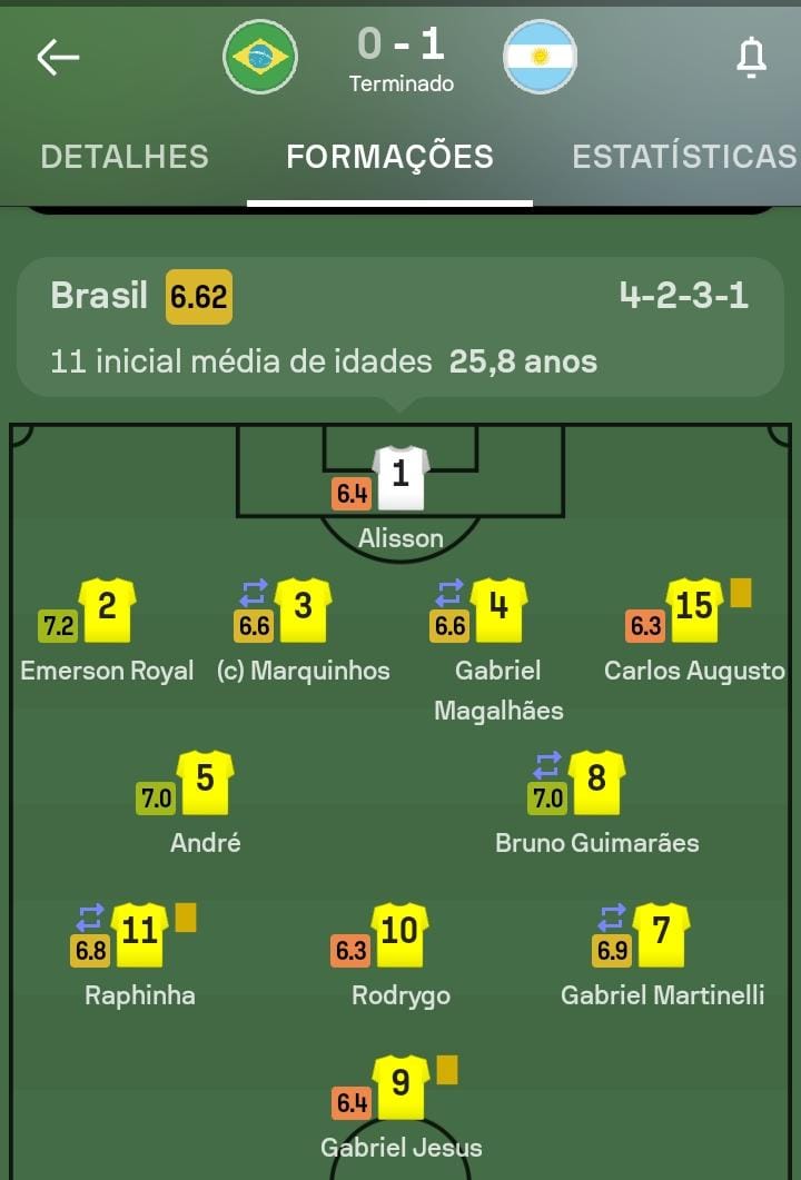 Curiosidades Brasil tweet media