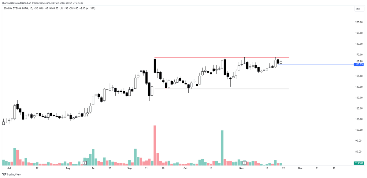 chartians's tweet image. Stocks that should be on your radar ✨

#Bombaydyeing above 168
#TVSHOLDING above 5650