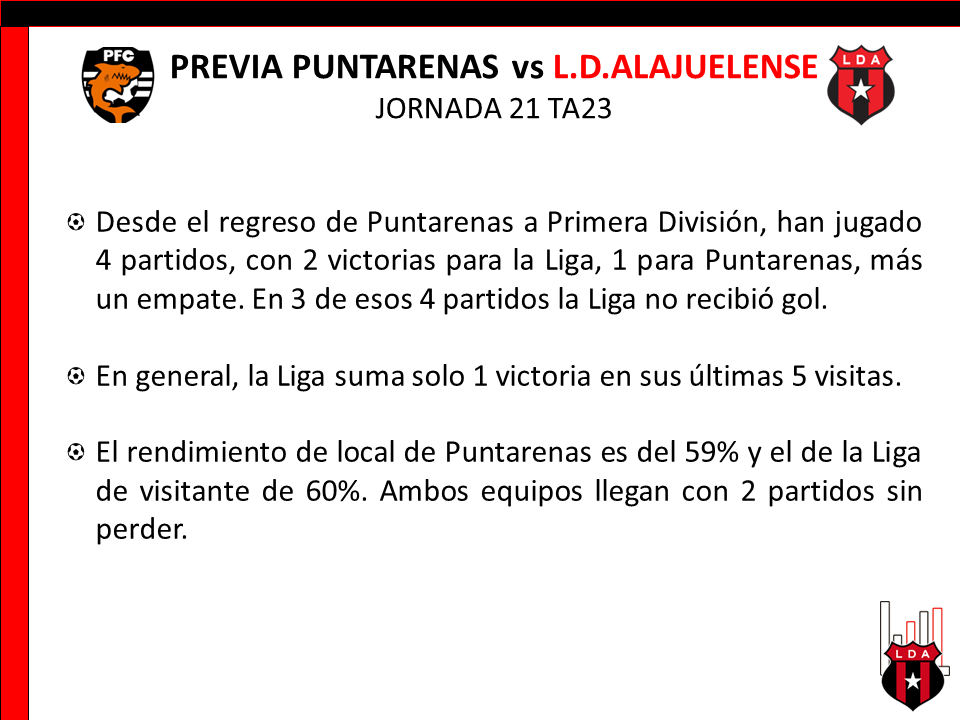 LDA_Stats's tweet photo. A las 7pm juega la Liga de visita contra Puntarenas por la jornada 21 del torneo.
#Alajuelense #VamosLeones #A23CR #LDA23
@ldacr https://t.co/FFY1gVGLO9