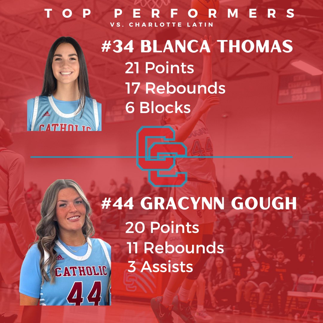 Charlotte Catholic WBB (@catholicwbb) on Twitter photo Gracynn Gough (<a href="/gracynngough/">Gracynn Gough</a> ) and Blanca Thomas (<a href="/blancathomas34/">Blanca Thomas</a> ) combined with 41 points and 28 rebounds.
Next up: JM Robinson in Charlotte Hoops Challenge Friday 12:30 (@ Harding High School) Gracynn Gough (<a href="/gracynngough/">Gracynn Gough</a> ) and Blanca Thomas (<a href="/blancathomas34/">Blanca Thomas</a> ) combined with 41 points and 28 rebounds.
Next up: JM Robinson in Charlotte Hoops Challenge Friday 12:30 (@ Harding High School)