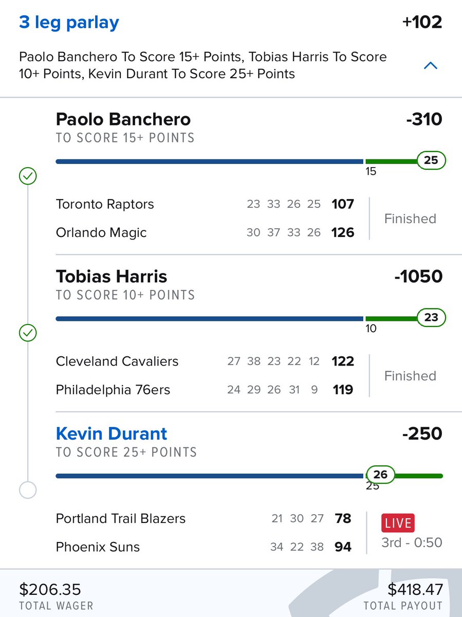 wagerchasers's tweet photo. [ DOUBLE OR NOTHING ] DAY 2
$100 ➡️ $206.35
$206.35 ➡️ $418.17✅✅✅✅

#nba  #nbabet #nbabets #GamblingTwitter #GamblingCommunity #sportsbets #sportsbettingpicks #sportsbettingtwitter #sportsbettor https://t.co/2r8kjaqrfp