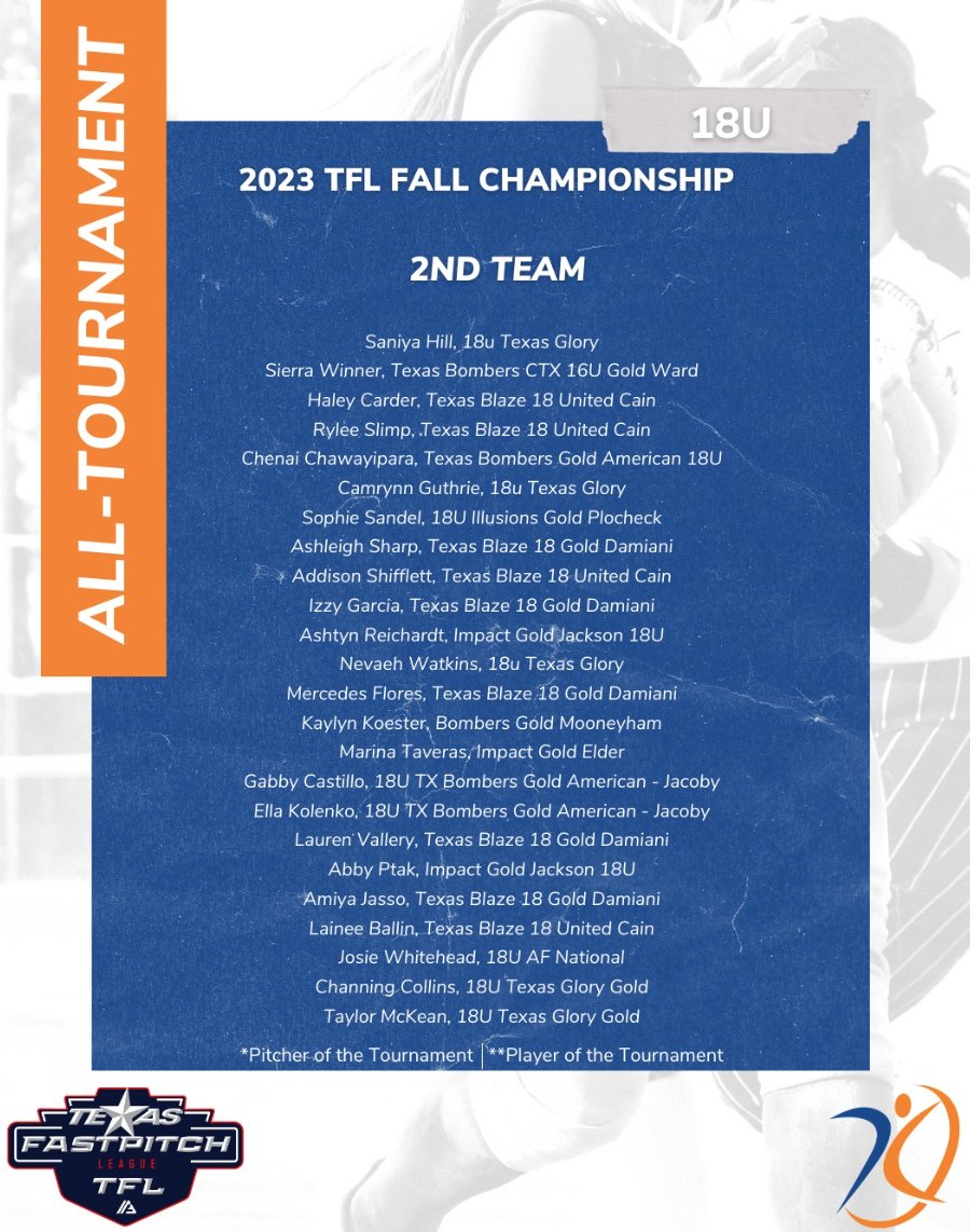 Texas Bombers CTX 18U Gold Ward (@bombersctxward) on Twitter photo Congrats to all the players that made the TFL Fall Championship All-Tournament Team. Big Shout out to our own <a href="/emerybell_/">Emery Bell</a> <a href="/christimcguire0/">christi mcguire</a> <a href="/winner_sierra/">Sierra Winner</a>, Jade Earl & <a href="/kendall_wardd/">Kendall Ward</a> who was named Player of the Tournament! #bombers <a href="/bombers_fp/">Bombers Fastpitch</a> Congrats to all the players that made the TFL Fall Championship All-Tournament Team. Big Shout out to our own <a href="/emerybell_/">Emery Bell</a> <a href="/christimcguire0/">christi mcguire</a> <a href="/winner_sierra/">Sierra Winner</a>, Jade Earl & <a href="/kendall_wardd/">Kendall Ward</a> who was named Player of the Tournament! #bombers <a href="/bombers_fp/">Bombers Fastpitch</a>