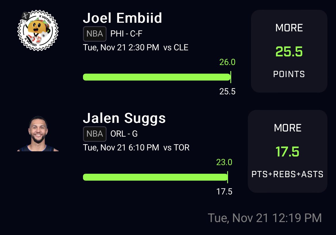 WolvesPropPicks's tweet photo. Great day overall 🤝

3/4 on props (75%)
2/3 on 🌮 (66%)

Maxey O31.0 P+A ✅
Maxey O24.5 PTS ✅
Suggs O17.5 PRA ✅
Durant O21.0 PRA ✖️

Discord is 100% free: link in bio 🐺💯

#PrizePicksNBA #NBAprops #PrizePicks #GamblingTwitter #sleeperNBA #SleeperPicks #NBA https://t.co/0bO3XiPn2S