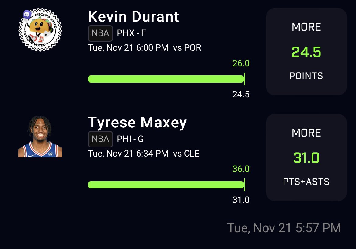 WolvesPropPicks's tweet photo. Great day overall 🤝

3/4 on props (75%)
2/3 on 🌮 (66%)

Maxey O31.0 P+A ✅
Maxey O24.5 PTS ✅
Suggs O17.5 PRA ✅
Durant O21.0 PRA ✖️

Discord is 100% free: link in bio 🐺💯

#PrizePicksNBA #NBAprops #PrizePicks #GamblingTwitter #sleeperNBA #SleeperPicks #NBA https://t.co/0bO3XiPn2S
