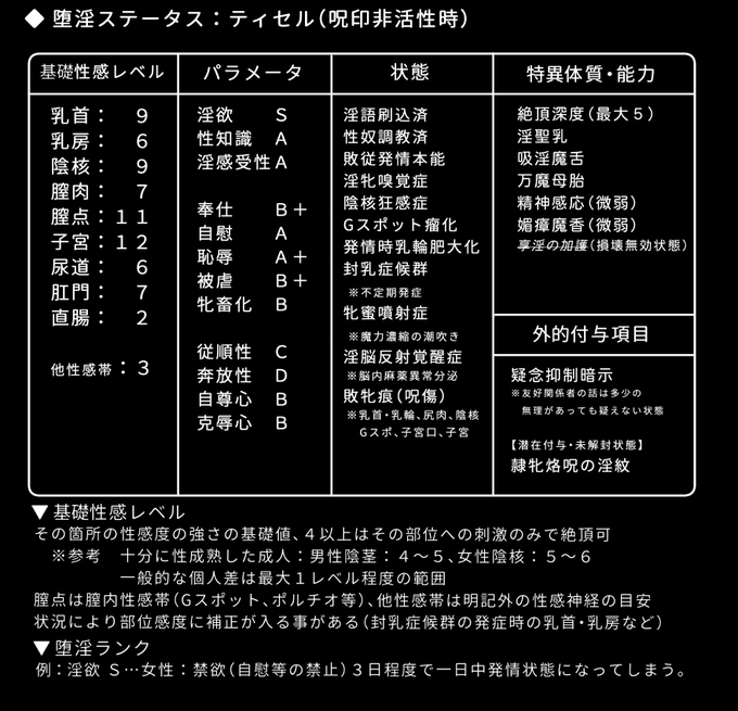 エロステータス、パラメータの中に「牝畜化」を追加してみた(2枚目のシチュの影響を明示するため)けどいるかなぁこれ(ギリギリ底辺人間扱いの範疇?の奴隷系統ではなく、ヒト未満の家畜扱いされる系統の堕落度みたいな) 