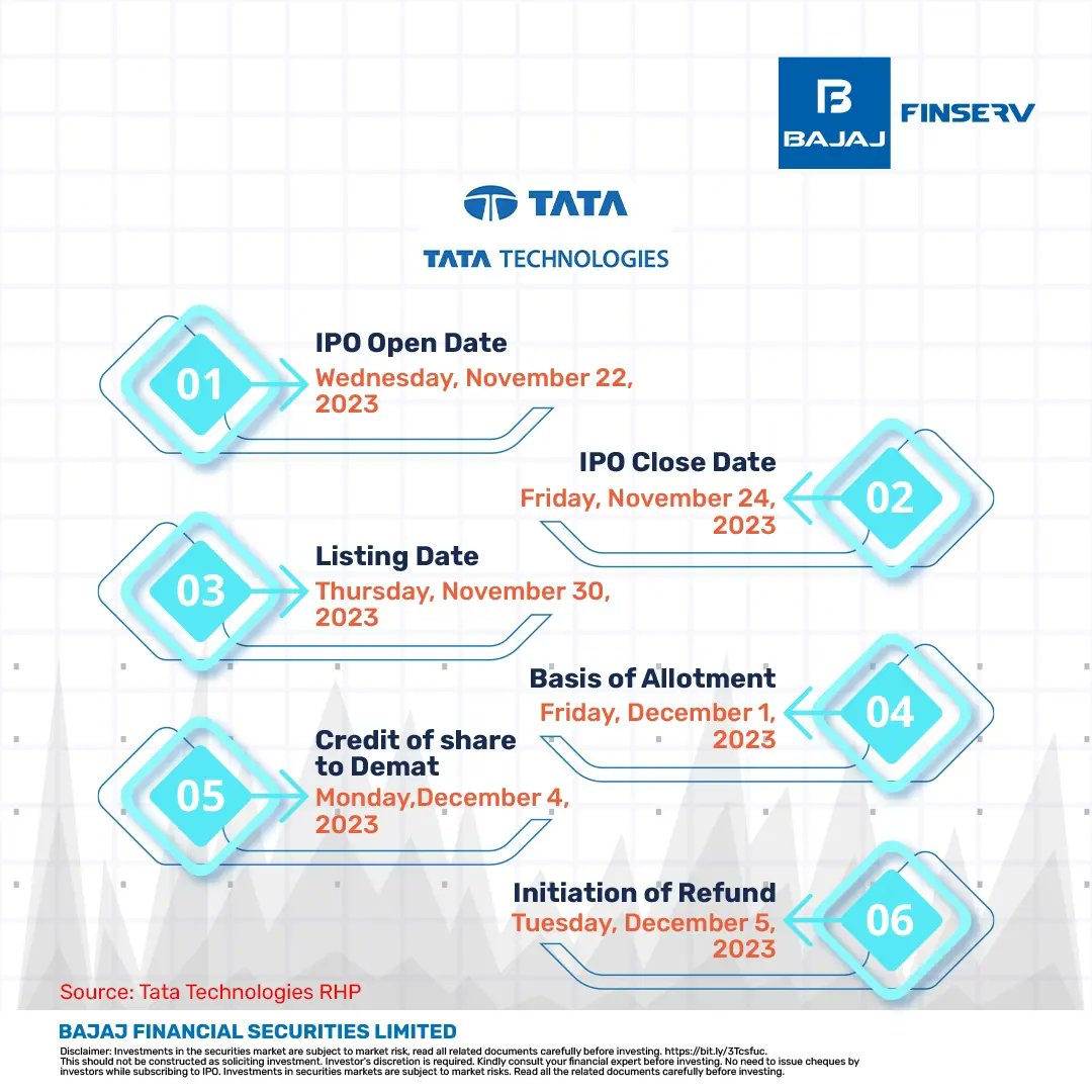 Tata Tech IPO is now live! Investors who are willing to invest, download the BFSL app now to have a swift application process. 

#AajKaTaazaIPO #IPO #TataTechIPO #TataTech #BFSL #StockMarket #IPOAlert #ShareMarket
(1/2)